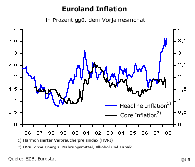 Euroland Headline\/Core Inflation Mai\/April 08